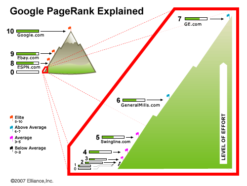 Google Pagerank Explained